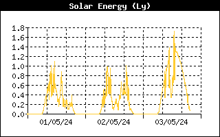 /gabicce/3gg/Solar Energy